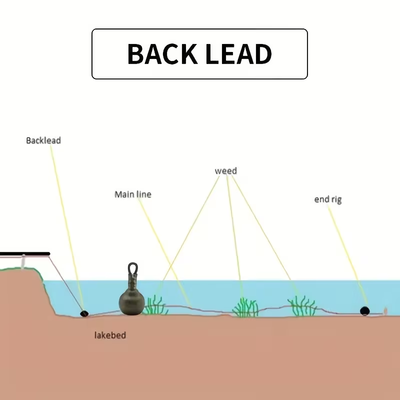 Intelligent Backleads (3 per pack)