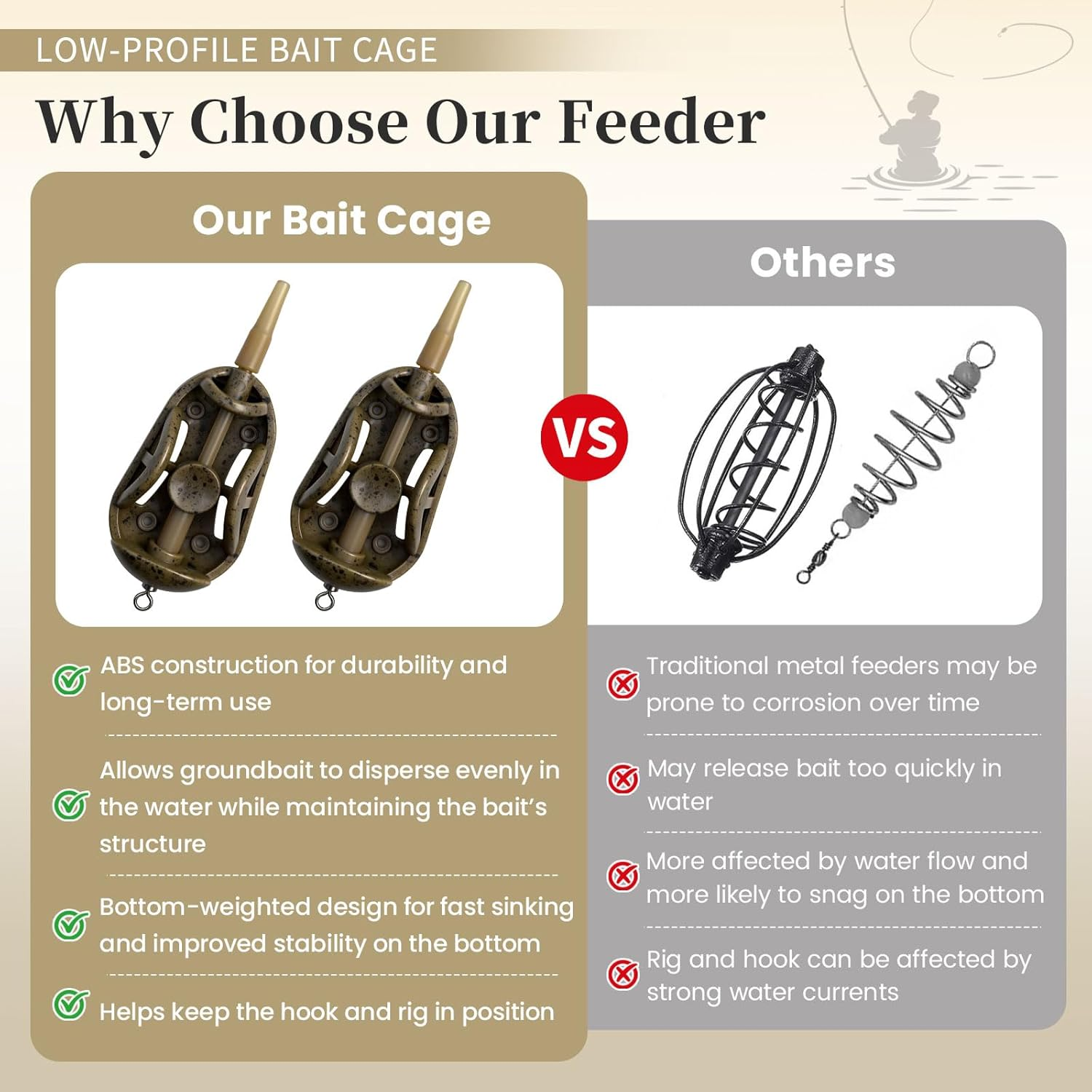 Carp Fishing Method Feeders Set - Inline Baiting Tool & Groundbait Sinker Cages with Easy-Press Compactor | Professional Carp Fishing Equipment for Coarse Fishing & Efficient Baiting